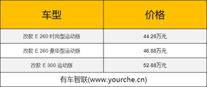 两种动力选择 奔驰E级标准轴距版上市售44.28万起