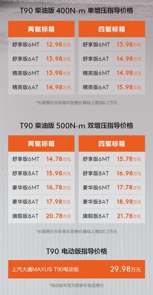 绰号“上汽牛”定位旗舰皮卡 上汽大通MAXUS T90家族上市售12.98万元起