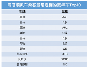 嘀嗒顺风车：清明大数据车型分析与出行预测