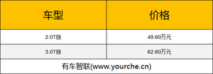 与宝马合作研发 全新丰田SUPRA上市售49.60万起