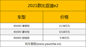 全系换装刀片电池 安全标准再升级 比亚迪王朝系列及e家族上市售9.98万元起