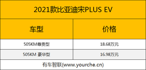全系换装刀片电池 安全标准再升级 比亚迪王朝系列及e家族上市售9.98万元起