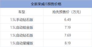 新款荣威i5开启预售：6.49万元-8.19万元