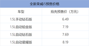 新款荣威i5开启预售：6.49万元-8.19万元