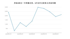 10月奔驰S级销量如何? 众车网权威发布(2020年)