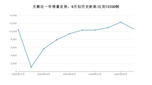10月天籁销量怎么样? 众车网权威发布(2020年)