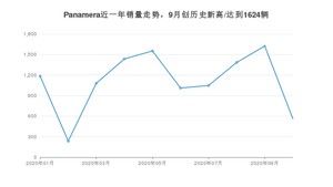 Panamera 10月份销量数据发布 共562台(2020年)