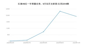 10月红旗H9销量如何? 众车网权威发布(2020年)