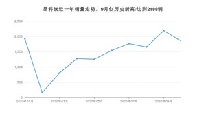 10月昂科旗销量怎么样? 众车网权威发布(2020年)