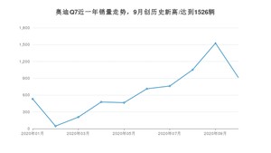 10月奥迪Q7销量怎么样? 众车网权威发布(2020年)