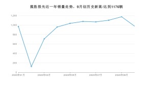 揽胜极光 10月份销量数据发布 共977台(2020年)