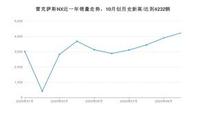 10月雷克萨斯NX销量怎么样? 众车网权威发布(2020年)