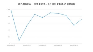 10月迈巴赫S级销量如何? 众车网权威发布(2020年)