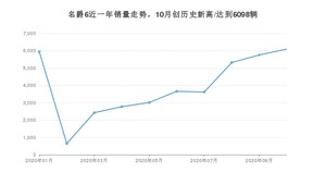 10月名爵6销量怎么样? 众车网权威发布(2020年)