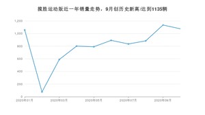 10月揽胜运动版销量怎么样? 众车网权威发布(2020年)