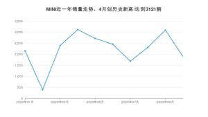 10月MINI销量如何? 众车网权威发布(2020年)