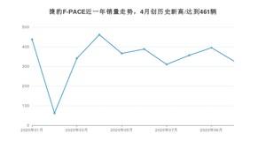 10月捷豹F-PACE销量如何? 众车网权威发布(2020年)