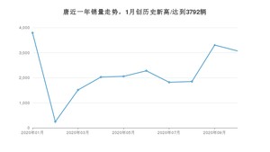 10月唐销量怎么样? 众车网权威发布(2020年)