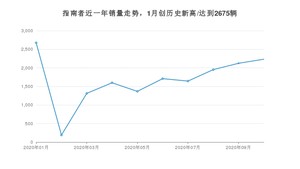 10月指南者销量怎么样? 众车网权威发布(2020年)