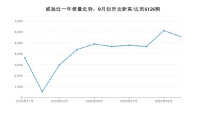 10月威驰销量如何? 众车网权威发布(2020年)