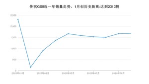 10月传祺GS8销量如何? 众车网权威发布(2020年)