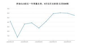 10月奔驰CLS级销量如何? 众车网权威发布(2020年)