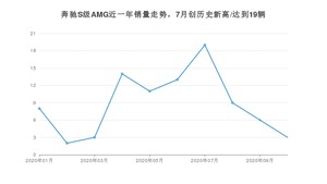 10月奔驰S级AMG销量如何? 众车网权威发布(2020年)