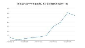 10月奔驰EQC销量怎么样? 众车网权威发布(2020年)