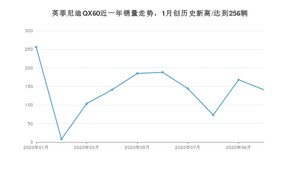 10月英菲尼迪QX60销量如何? 众车网权威发布(2020年)