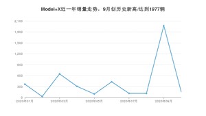 10月Model X销量如何? 众车网权威发布(2020年)