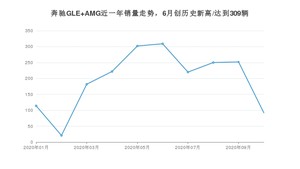 奔驰GLE AMG 10月份销量数据发布 共92台(2020年)