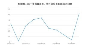 奥迪RS 5 10月份销量数据发布 共52台(2020年)