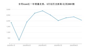 10月吉利icon销量如何? 众车网权威发布(2020年)