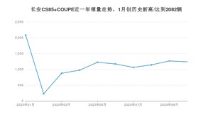 10月长安CS85 COUPE销量如何? 众车网权威发布(2020年)