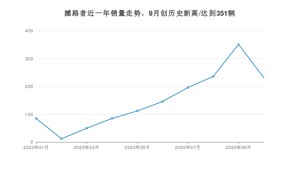 10月撼路者销量如何? 众车网权威发布(2020年)