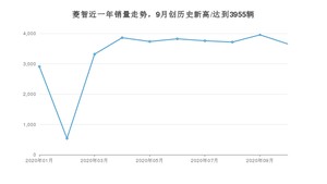 10月菱智销量怎么样? 众车网权威发布(2020年)