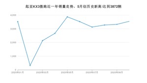 10月起亚KX3傲跑销量怎么样? 众车网权威发布(2020年)