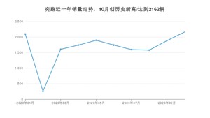 10月奕跑销量怎么样? 众车网权威发布(2020年)