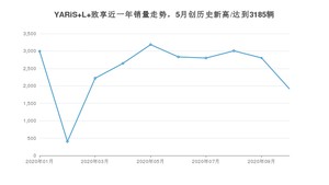 10月YARiS L 致享销量如何? 众车网权威发布(2020年)