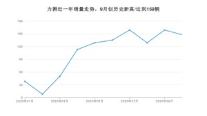 力狮 10月份销量数据发布 共148台(2020年)