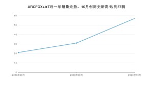 ARCFOX αT 10月份销量数据发布 共57台(2020年)