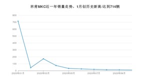 林肯MKC 10月份销量数据发布 共10台(2020年)