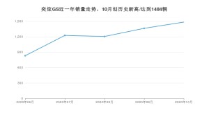 奕炫GS 10月份销量数据发布 共1484台(2020年)