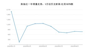 10月焕驰销量怎么样? 众车网权威发布(2020年)