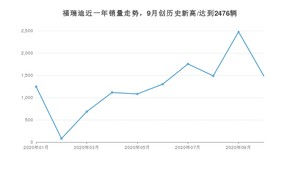 福瑞迪 10月份销量数据发布 共1484台(2020年)