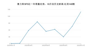 10月赛力斯SF5销量怎么样? 众车网权威发布(2020年)