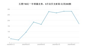 五菱730 10月份销量数据发布 共169台(2020年)