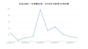 启辰e30 10月份销量数据发布 共11台(2020年)