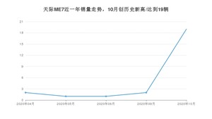 天际ME7 10月份销量数据发布 共19台(2020年)