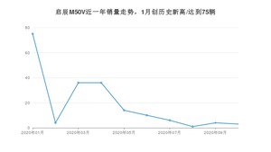 10月启辰M50V销量如何? 众车网权威发布(2020年)